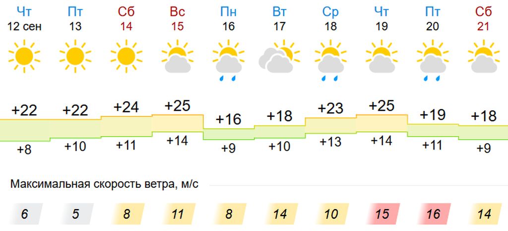 Погода в Оренбурге в июле — starodub-cpmsocsop.ru